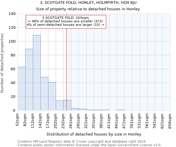 3, SCOTGATE FOLD, HONLEY, HOLMFIRTH, HD9 6JU: Size of property relative to detached houses in Honley