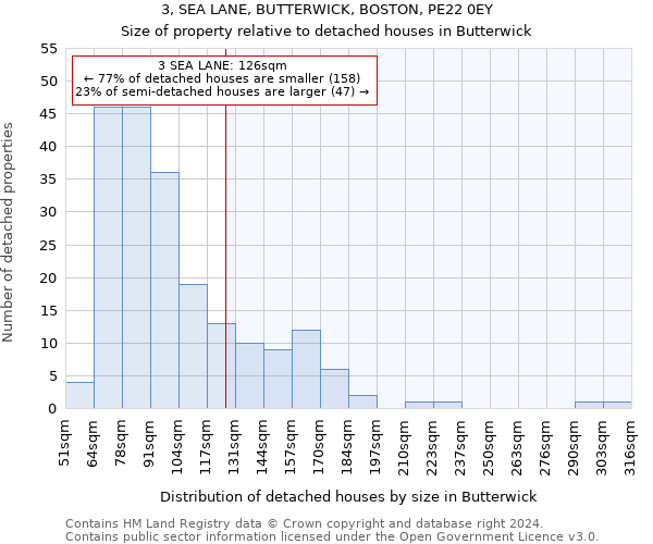 3, SEA LANE, BUTTERWICK, BOSTON, PE22 0EY: Size of property relative to detached houses in Butterwick