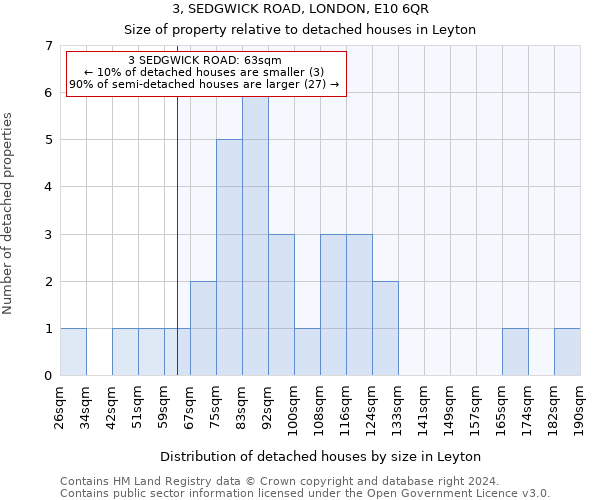 3, SEDGWICK ROAD, LONDON, E10 6QR: Size of property relative to detached houses in Leyton