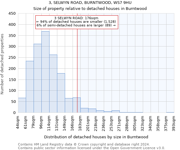 3, SELWYN ROAD, BURNTWOOD, WS7 9HU: Size of property relative to detached houses in Burntwood