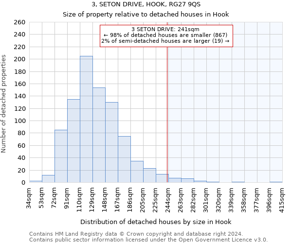 3, SETON DRIVE, HOOK, RG27 9QS: Size of property relative to detached houses in Hook