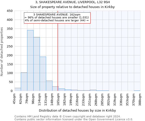 3, SHAKESPEARE AVENUE, LIVERPOOL, L32 9SH: Size of property relative to detached houses in Kirkby