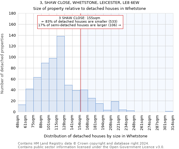 3, SHAW CLOSE, WHETSTONE, LEICESTER, LE8 6EW: Size of property relative to detached houses in Whetstone