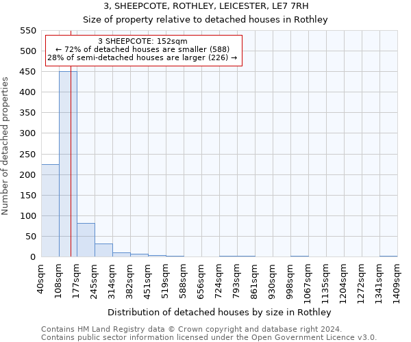3, SHEEPCOTE, ROTHLEY, LEICESTER, LE7 7RH: Size of property relative to detached houses in Rothley