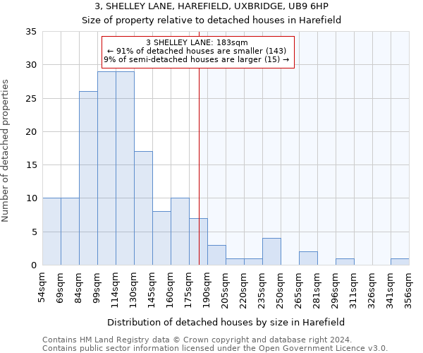 3, SHELLEY LANE, HAREFIELD, UXBRIDGE, UB9 6HP: Size of property relative to detached houses in Harefield