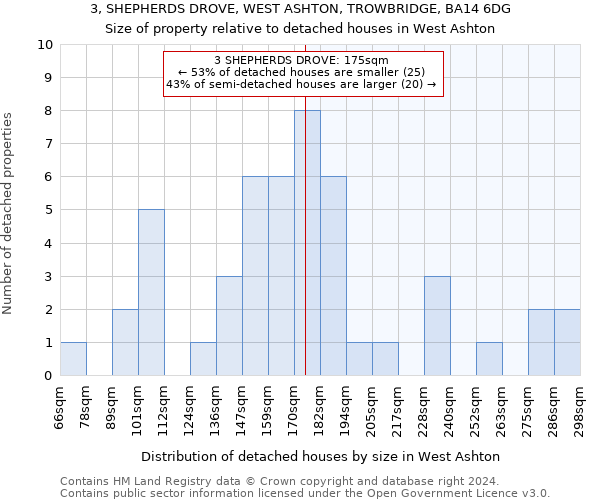 3, SHEPHERDS DROVE, WEST ASHTON, TROWBRIDGE, BA14 6DG: Size of property relative to detached houses in West Ashton