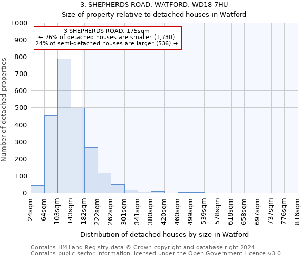 3, SHEPHERDS ROAD, WATFORD, WD18 7HU: Size of property relative to detached houses in Watford