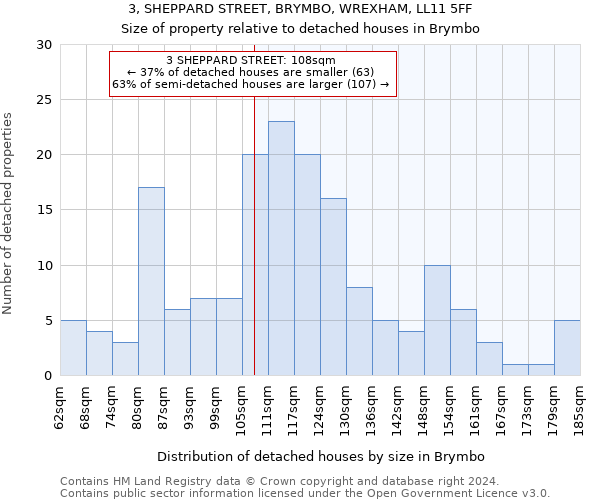 3, SHEPPARD STREET, BRYMBO, WREXHAM, LL11 5FF: Size of property relative to detached houses in Brymbo
