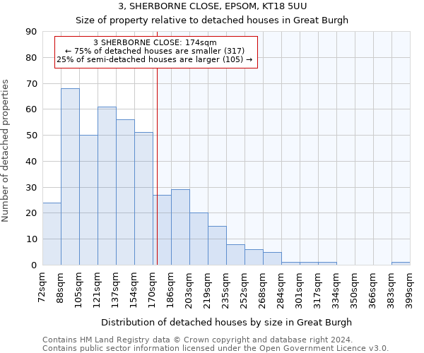 3, SHERBORNE CLOSE, EPSOM, KT18 5UU: Size of property relative to detached houses in Great Burgh
