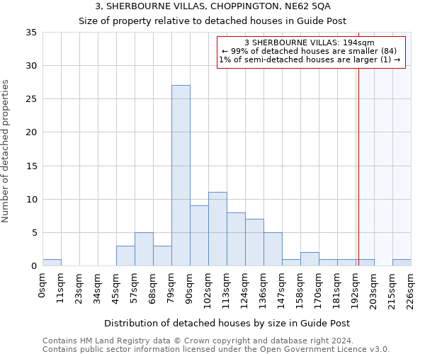 3, SHERBOURNE VILLAS, CHOPPINGTON, NE62 5QA: Size of property relative to detached houses in Guide Post