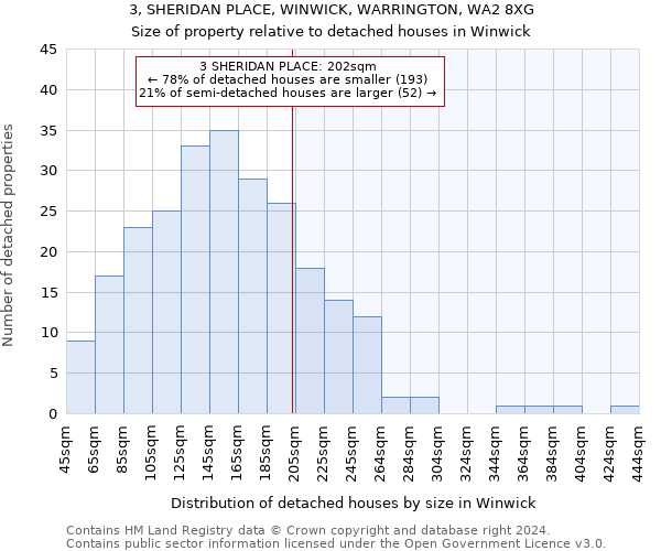 3, SHERIDAN PLACE, WINWICK, WARRINGTON, WA2 8XG: Size of property relative to detached houses in Winwick