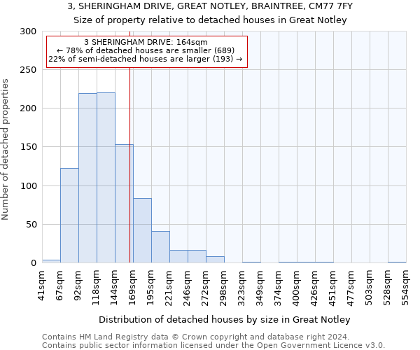3, SHERINGHAM DRIVE, GREAT NOTLEY, BRAINTREE, CM77 7FY: Size of property relative to detached houses in Great Notley