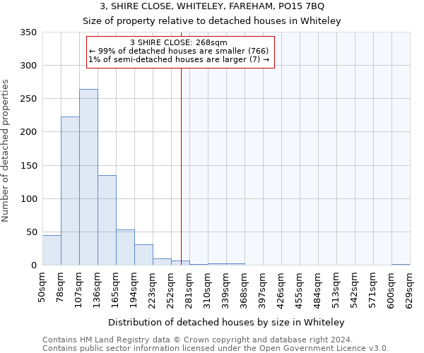 3, SHIRE CLOSE, WHITELEY, FAREHAM, PO15 7BQ: Size of property relative to detached houses in Whiteley