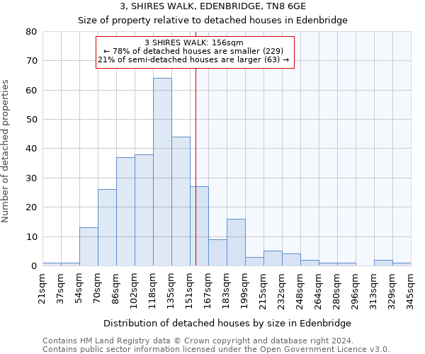 3, SHIRES WALK, EDENBRIDGE, TN8 6GE: Size of property relative to detached houses in Edenbridge