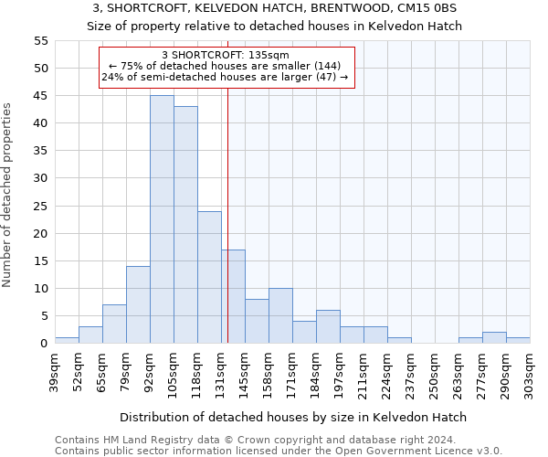 3, SHORTCROFT, KELVEDON HATCH, BRENTWOOD, CM15 0BS: Size of property relative to detached houses in Kelvedon Hatch
