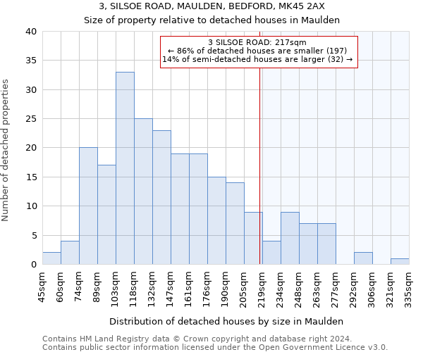 3, SILSOE ROAD, MAULDEN, BEDFORD, MK45 2AX: Size of property relative to detached houses in Maulden