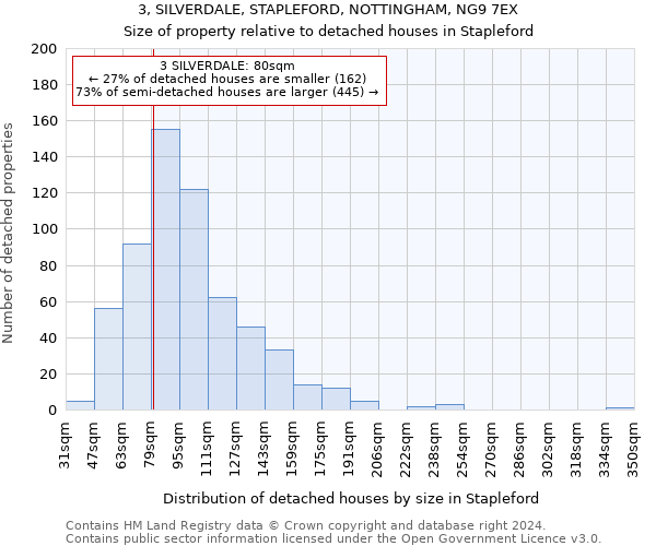 3, SILVERDALE, STAPLEFORD, NOTTINGHAM, NG9 7EX: Size of property relative to detached houses in Stapleford