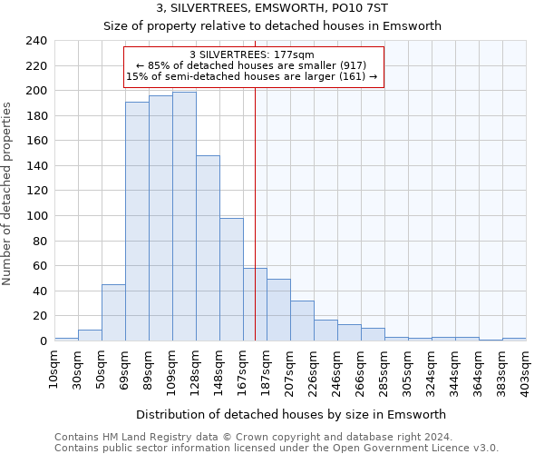 3, SILVERTREES, EMSWORTH, PO10 7ST: Size of property relative to detached houses in Emsworth