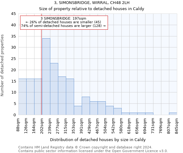 3, SIMONSBRIDGE, WIRRAL, CH48 2LH: Size of property relative to detached houses in Caldy