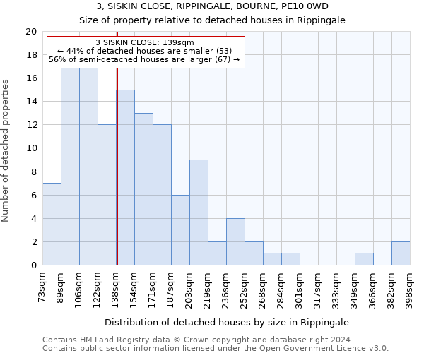 3, SISKIN CLOSE, RIPPINGALE, BOURNE, PE10 0WD: Size of property relative to detached houses in Rippingale
