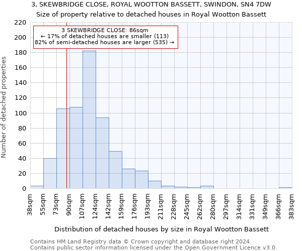 3, SKEWBRIDGE CLOSE, ROYAL WOOTTON BASSETT, SWINDON, SN4 7DW: Size of property relative to detached houses in Royal Wootton Bassett