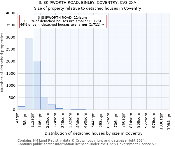 3, SKIPWORTH ROAD, BINLEY, COVENTRY, CV3 2XA: Size of property relative to detached houses in Coventry