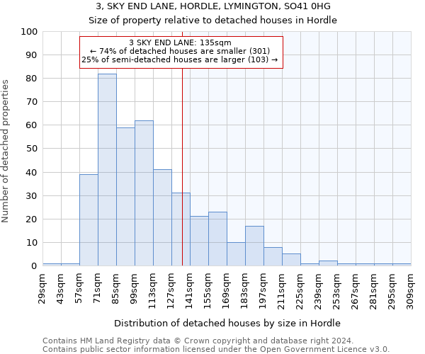 3, SKY END LANE, HORDLE, LYMINGTON, SO41 0HG: Size of property relative to detached houses in Hordle