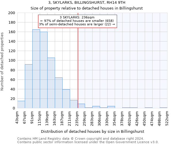 3, SKYLARKS, BILLINGSHURST, RH14 9TH: Size of property relative to detached houses in Billingshurst