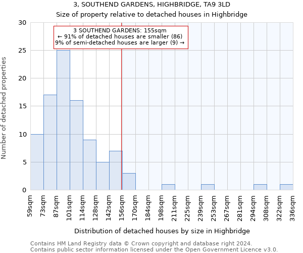 3, SOUTHEND GARDENS, HIGHBRIDGE, TA9 3LD: Size of property relative to detached houses in Highbridge