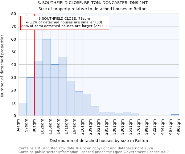 3, SOUTHFIELD CLOSE, BELTON, DONCASTER, DN9 1NT: Size of property relative to detached houses in Belton