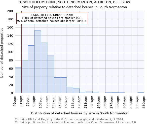 3, SOUTHFIELDS DRIVE, SOUTH NORMANTON, ALFRETON, DE55 2DW: Size of property relative to detached houses in South Normanton