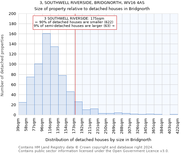 3, SOUTHWELL RIVERSIDE, BRIDGNORTH, WV16 4AS: Size of property relative to detached houses in Bridgnorth