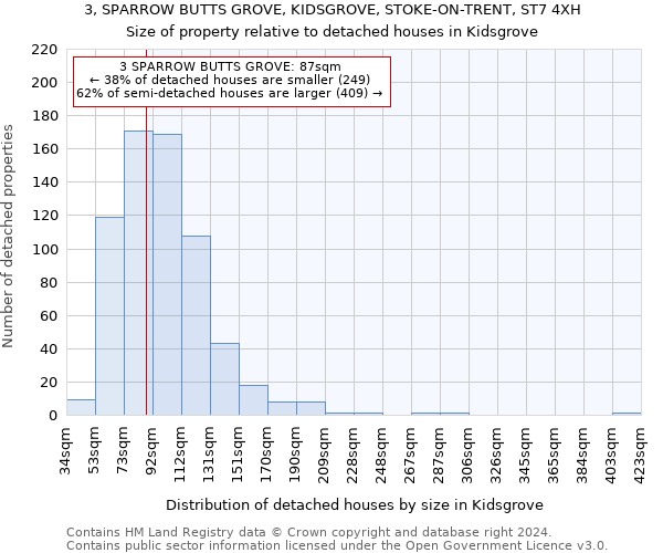 3, SPARROW BUTTS GROVE, KIDSGROVE, STOKE-ON-TRENT, ST7 4XH: Size of property relative to detached houses in Kidsgrove