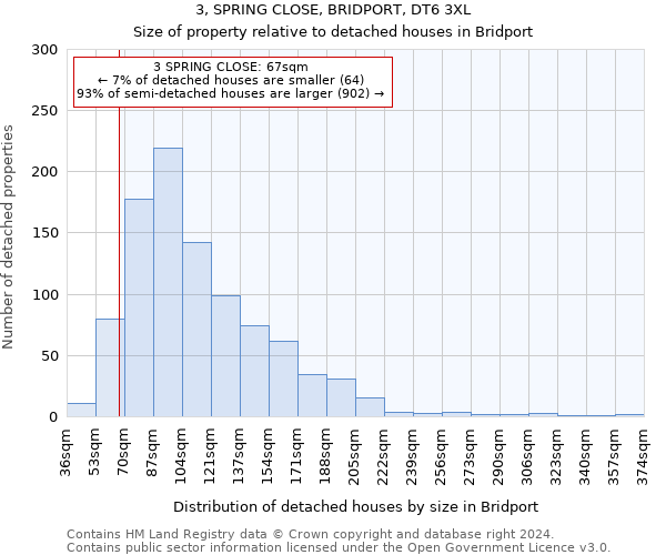 3, SPRING CLOSE, BRIDPORT, DT6 3XL: Size of property relative to detached houses in Bridport