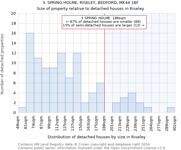 3, SPRING HOLME, RISELEY, BEDFORD, MK44 1BF: Size of property relative to detached houses in Riseley