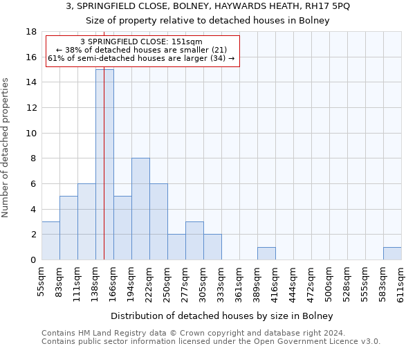 3, SPRINGFIELD CLOSE, BOLNEY, HAYWARDS HEATH, RH17 5PQ: Size of property relative to detached houses in Bolney