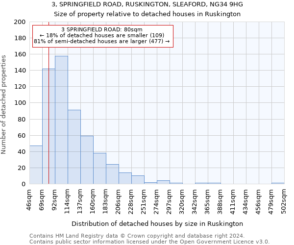 3, SPRINGFIELD ROAD, RUSKINGTON, SLEAFORD, NG34 9HG: Size of property relative to detached houses in Ruskington