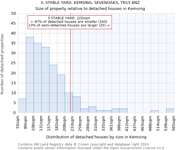 3, STABLE YARD, KEMSING, SEVENOAKS, TN15 6NZ: Size of property relative to detached houses in Kemsing