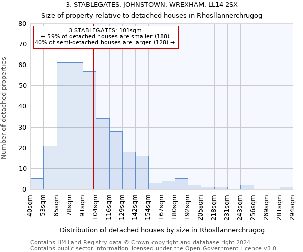 3, STABLEGATES, JOHNSTOWN, WREXHAM, LL14 2SX: Size of property relative to detached houses in Rhosllannerchrugog