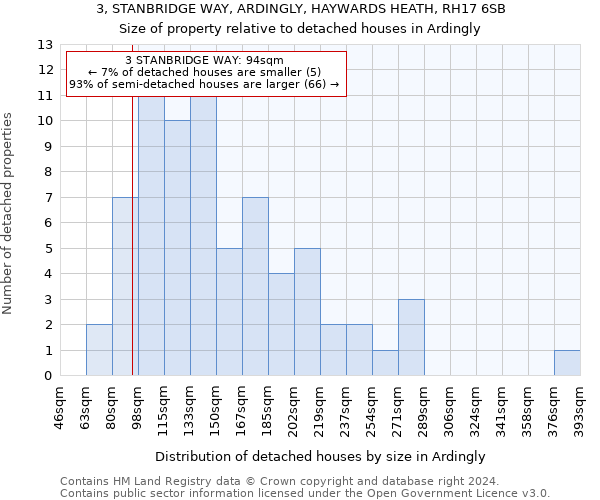 3, STANBRIDGE WAY, ARDINGLY, HAYWARDS HEATH, RH17 6SB: Size of property relative to detached houses in Ardingly