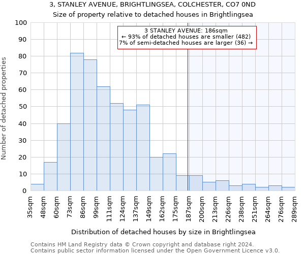3, STANLEY AVENUE, BRIGHTLINGSEA, COLCHESTER, CO7 0ND: Size of property relative to detached houses in Brightlingsea