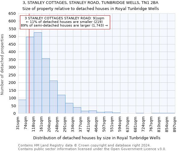 3, STANLEY COTTAGES, STANLEY ROAD, TUNBRIDGE WELLS, TN1 2BA: Size of property relative to detached houses in Royal Tunbridge Wells