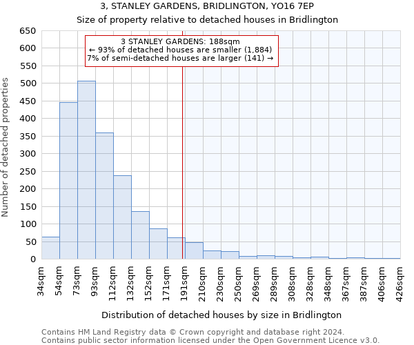 3, STANLEY GARDENS, BRIDLINGTON, YO16 7EP: Size of property relative to detached houses in Bridlington