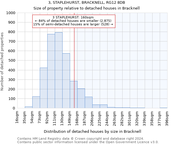 3, STAPLEHURST, BRACKNELL, RG12 8DB: Size of property relative to detached houses in Bracknell
