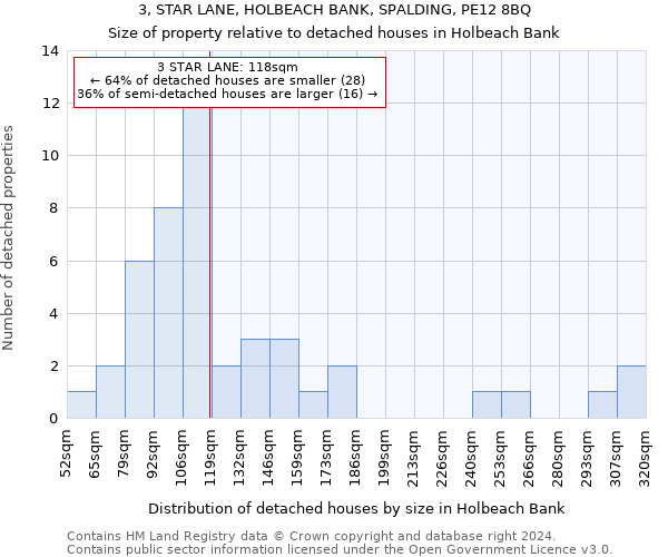 3, STAR LANE, HOLBEACH BANK, SPALDING, PE12 8BQ: Size of property relative to detached houses in Holbeach Bank