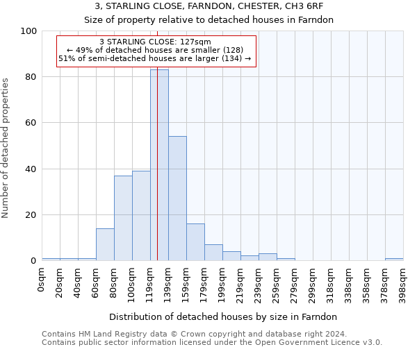 3, STARLING CLOSE, FARNDON, CHESTER, CH3 6RF: Size of property relative to detached houses in Farndon