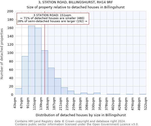 3, STATION ROAD, BILLINGSHURST, RH14 9RF: Size of property relative to detached houses in Billingshurst
