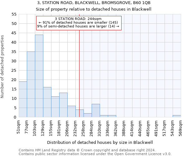 3, STATION ROAD, BLACKWELL, BROMSGROVE, B60 1QB: Size of property relative to detached houses in Blackwell