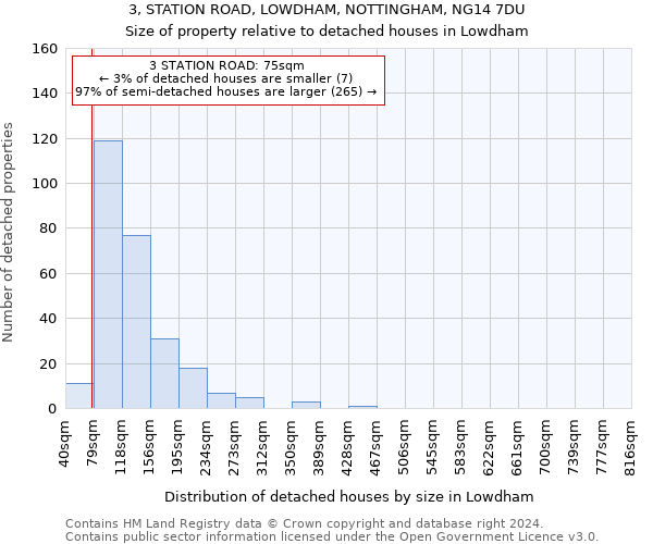 3, STATION ROAD, LOWDHAM, NOTTINGHAM, NG14 7DU: Size of property relative to detached houses in Lowdham