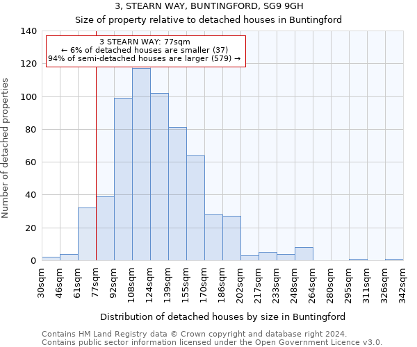 3, STEARN WAY, BUNTINGFORD, SG9 9GH: Size of property relative to detached houses in Buntingford